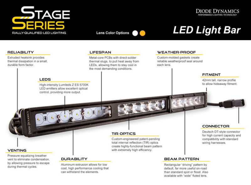 Diode Dynamics 50 In LED Light Bar - White Combo - DD5035