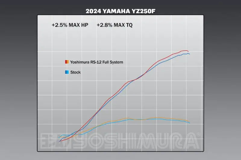 231030S320 Yoshimura Rs-12 System Ss/Al/Cf Yz250F - RV and Auto Parts