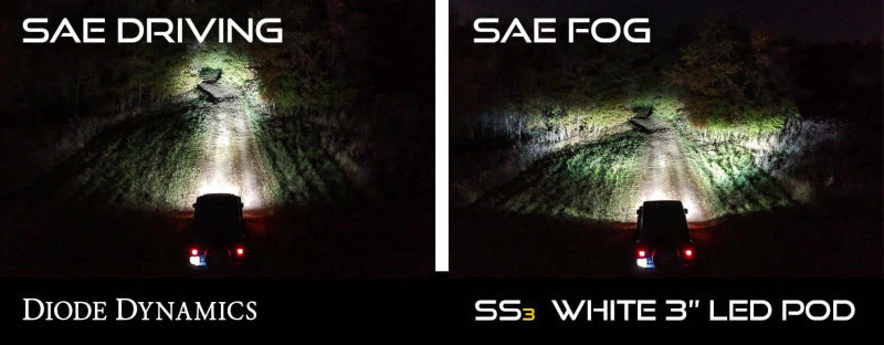Diode Dynamics SS3 LED Pod Max Type B Kit - Yellow SAE Fog - DD6687