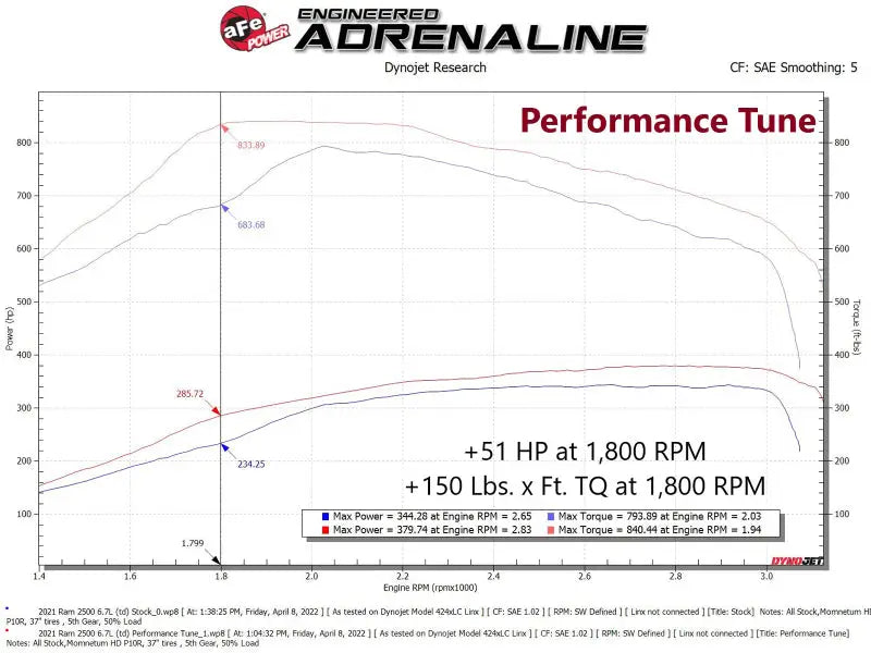 AFe SCORCHER PRO Performance Programmer for Cummins diesel with adrenaline tuned engine