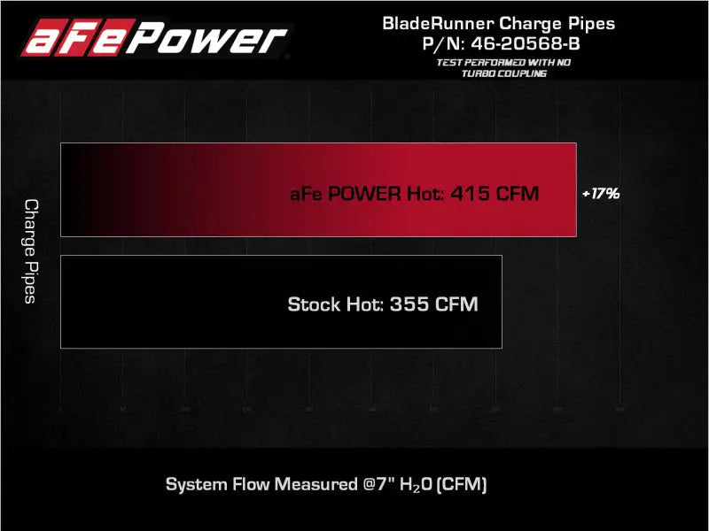 aFe 2022 Toyota Tundra V6-3.5L (tt) BladeRunner 2.5in Aluminum Hot Charge Pipe - Black - Truck & Automotive