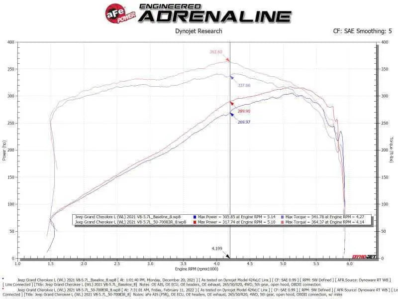aFe 50-70093R