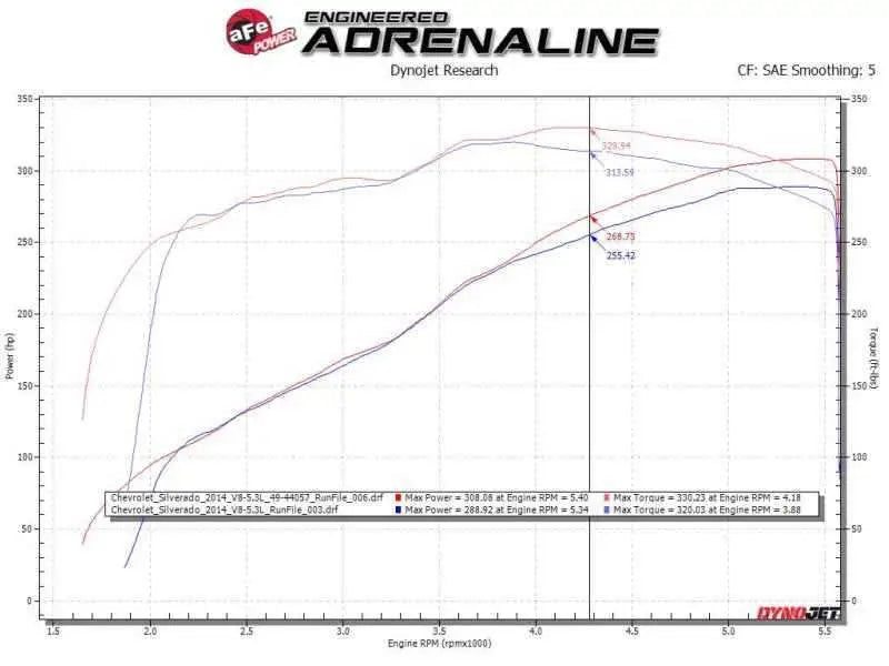 aFe 49-44136-P