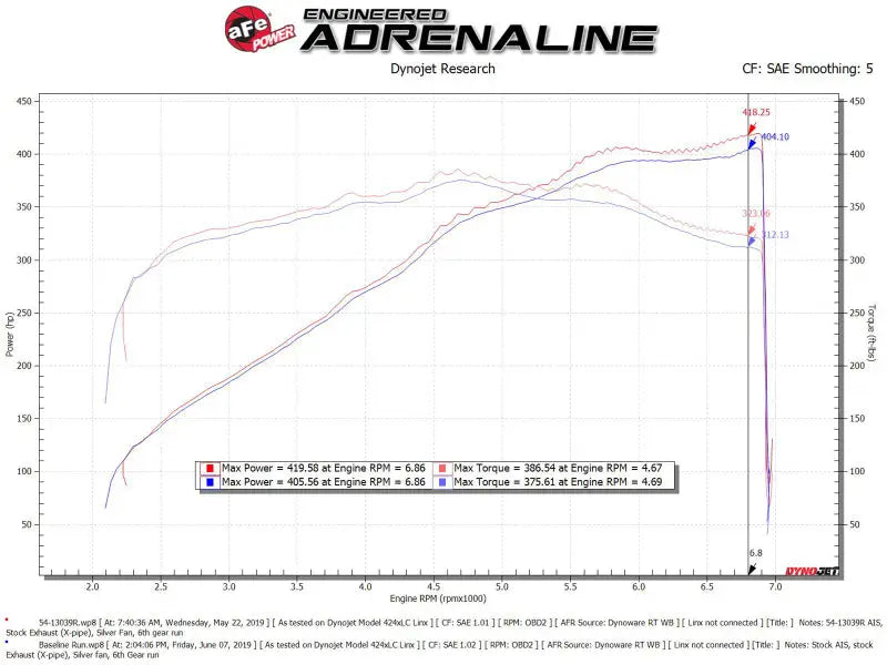 AFe Magnum FORCE Stage-2 Cold Air Intake System w/Pro Dry S Media 18-19 Ford Mustang - Truck & Automotive