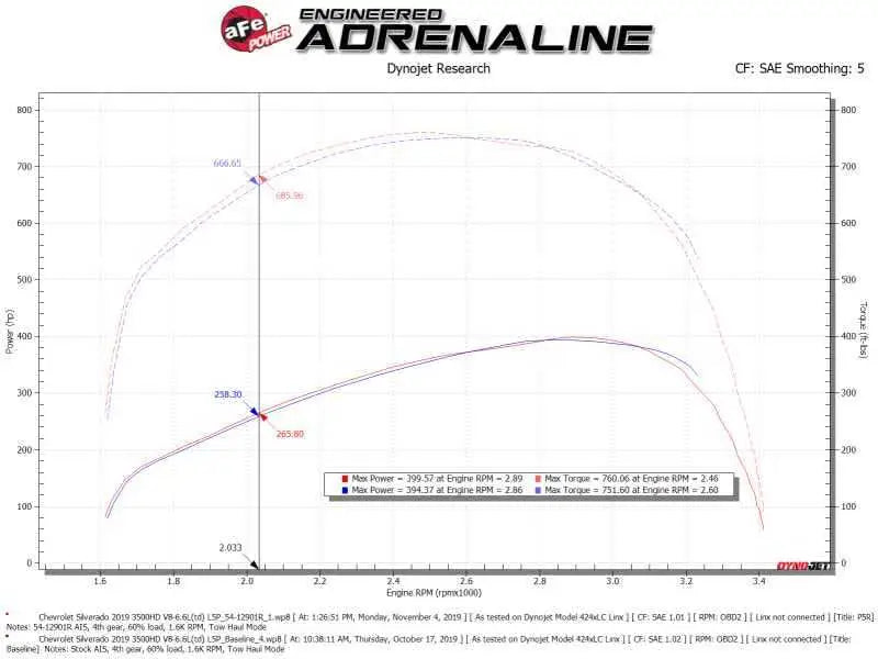 aFe 54-12902R