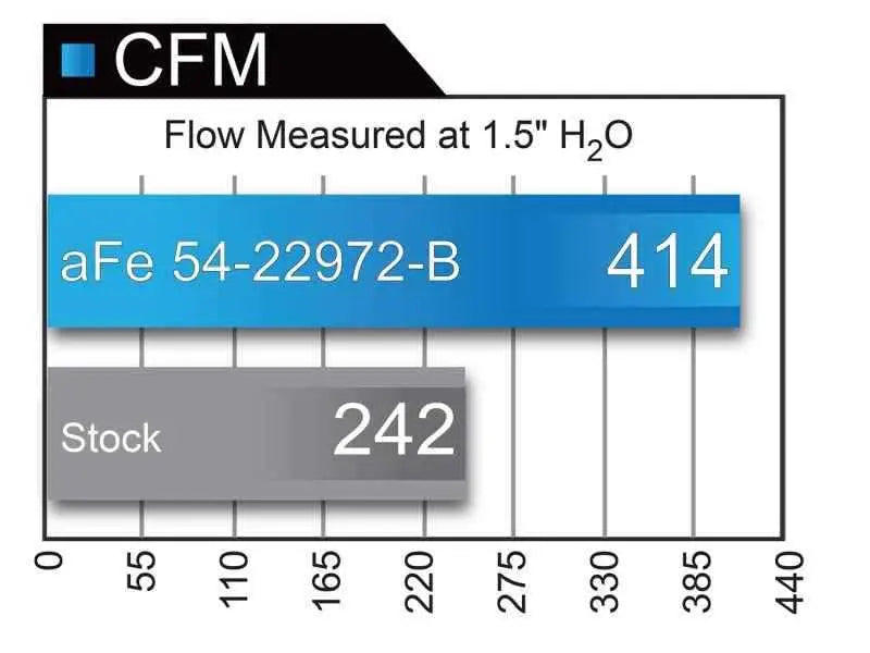aFe 54-22972-B
