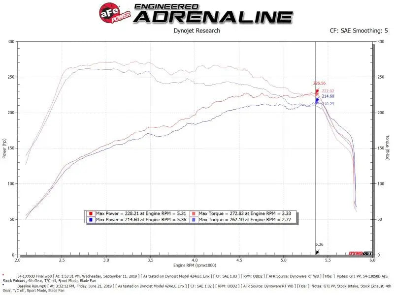aFe Magnum FORCE Stage-2 Pro Dry S Cold Air Intake System 15-19 Volkswagen GTI (MKVII) L4-2.0L (t) - Truck & Automotive