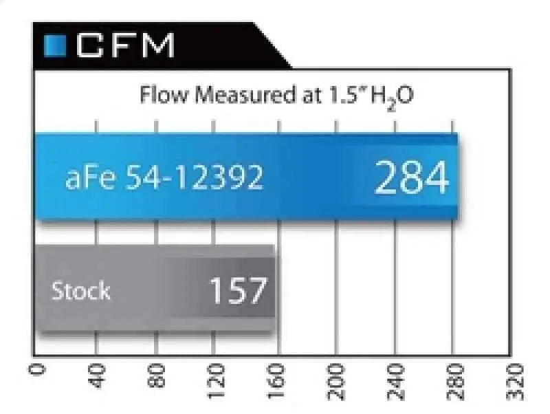aFe 54-12392