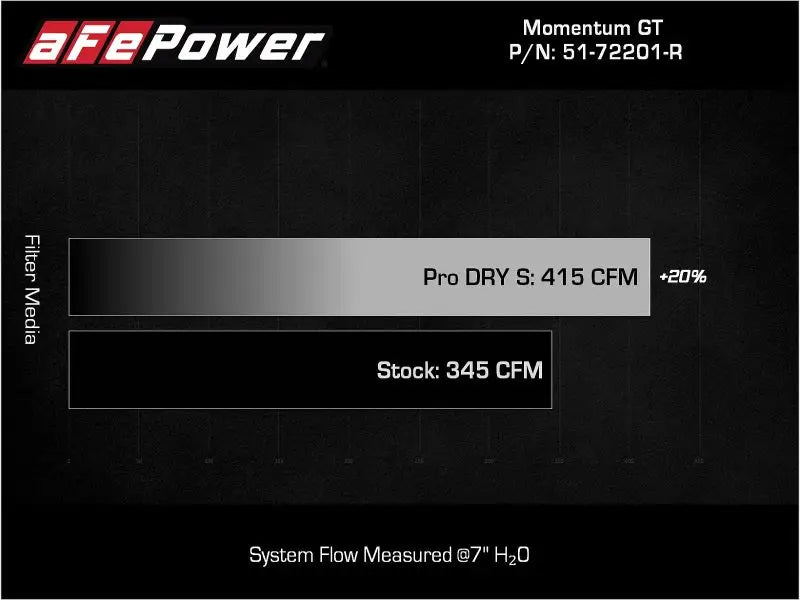 aFe Momentum GT Dry S Stage-2 Intake System 11-15 Dodge Challenger/Charger V6-3.6L (Red) - Truck & Automotive