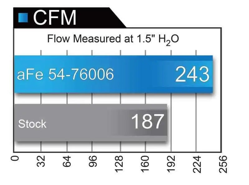 aFe 51-76006