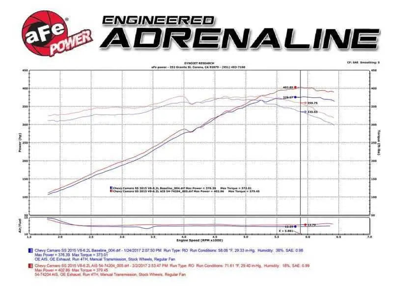 aFe 54-74204