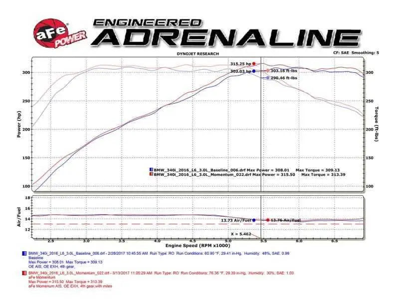 aFe 54-76309