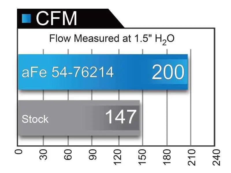 aFe 54-76214