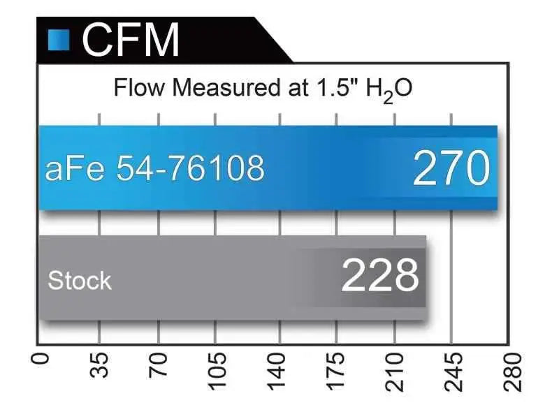 aFe 54-76108