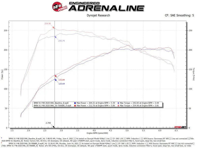 aFe Momentum GT Pro 5R Cold Air Intake System 19-21 MINI Cooper S (F56) L4-2.0L (t) - Truck & Automotive