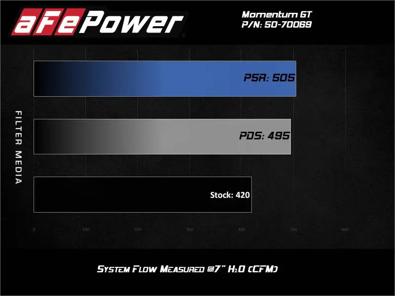 aFe Momentum GT Pro 5R Cold Air Intake System 20-21 Ford F-250/F-350 - Truck & Automotive