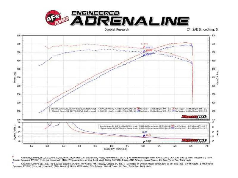 aFe 54-74214
