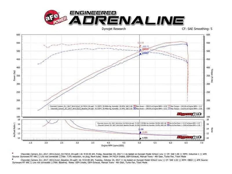 aFe 54-74214