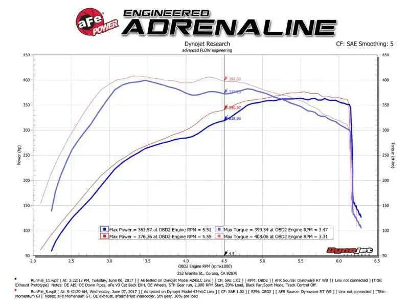 aFe 54-73115