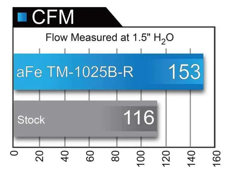 aFe TM-1025B-R