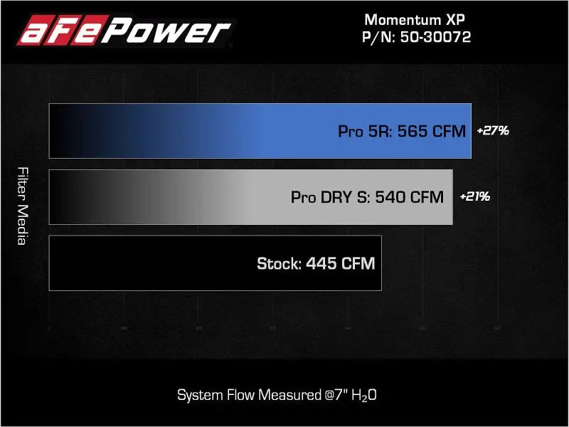 aFe Momentum GT Pro 5R Cold Air Intake System 2021-2022 Ford F-150 Raptor V6-3.5L (tt) - Truck & Automotive