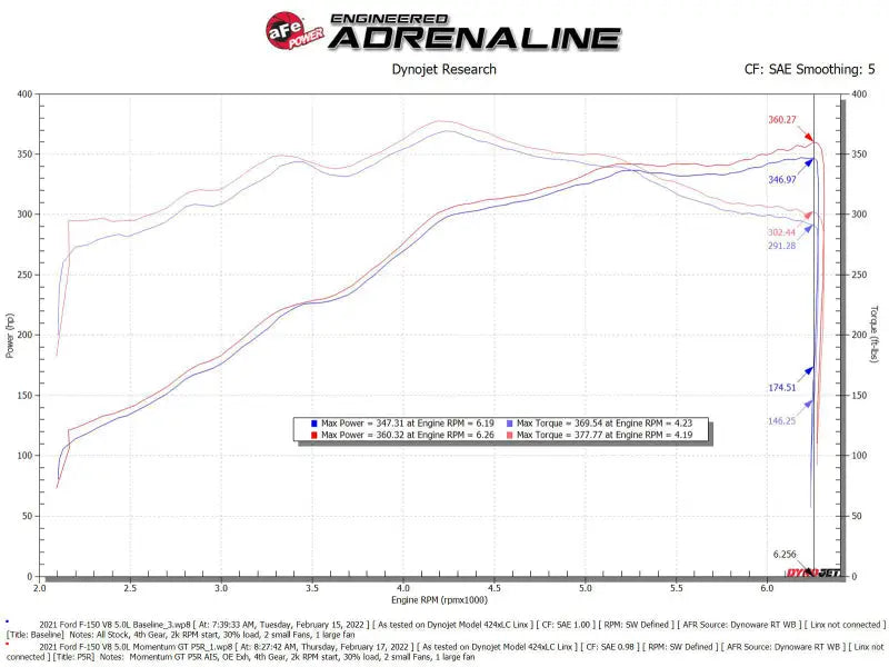 aFe Momentum GT Pro 5R Cold Air Intake System 2021 + Ford F-150 V-5.0L - Truck & Automotive