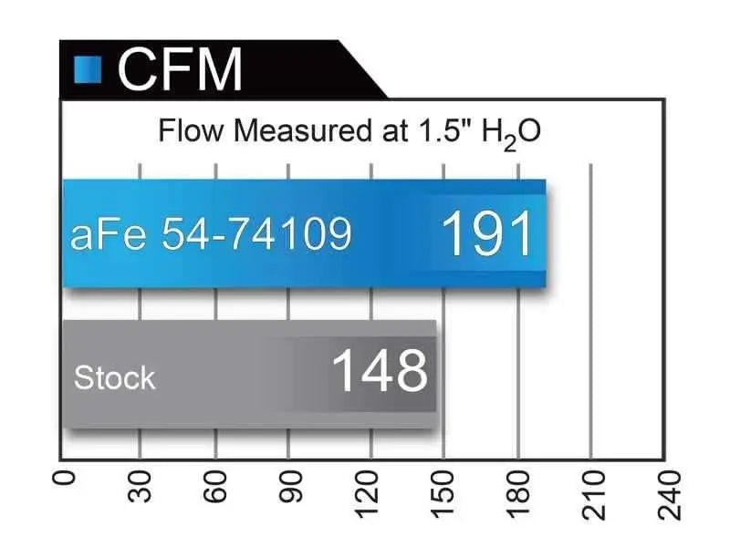 aFe 54-74109