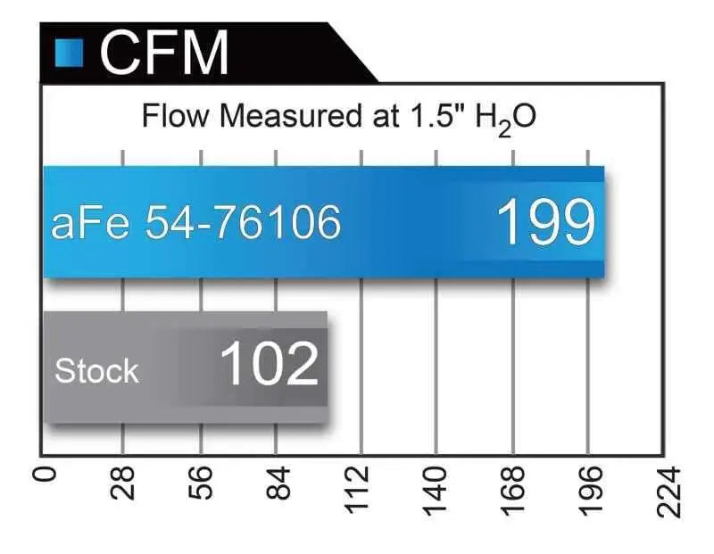 aFe 51-76106