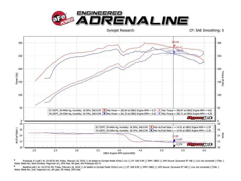 aFe Momentum GT Pro DRY S Cold Air Intake System 10-18 Toyota 4Runner V6 4.0L w/ Magnuson s/c