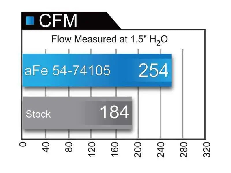 aFe 51-74105