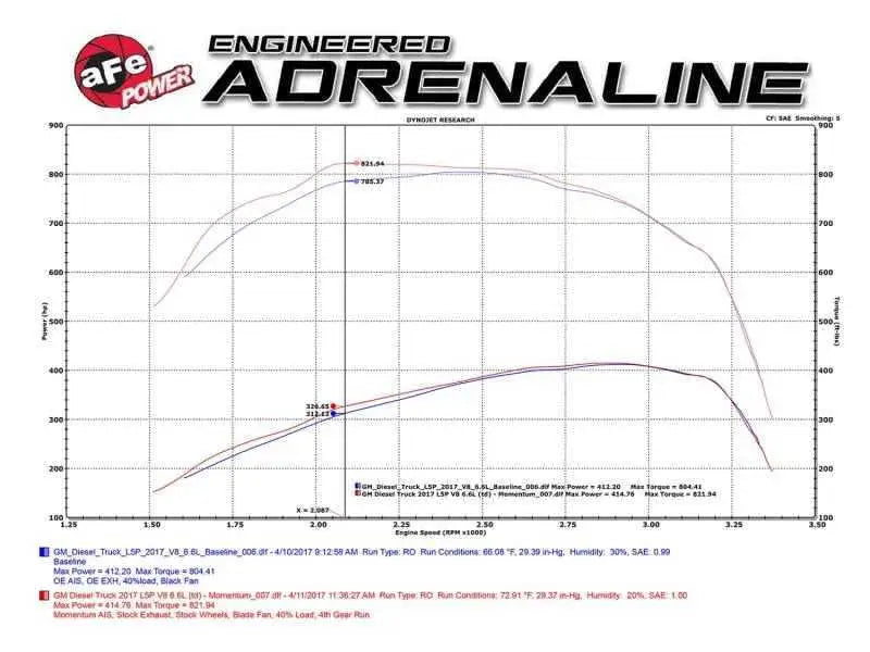 aFe 50-74008