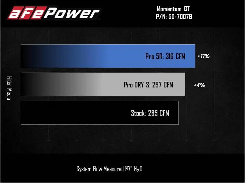 aFe Power 2021 Ford Bronco Sport L4-2.0L (t) Momentum GT Cold Air Intake System w/ Pro DRY S Filter - Truck & Automotive