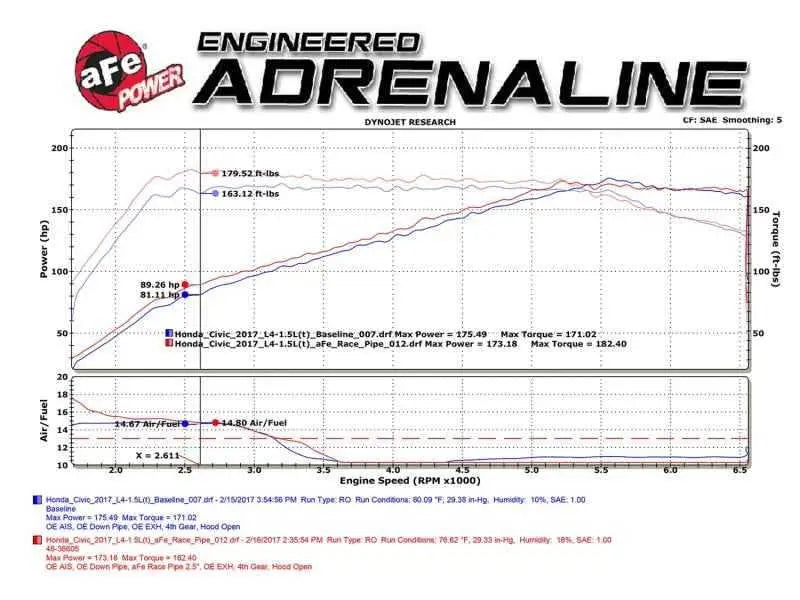 aFe 48-36605