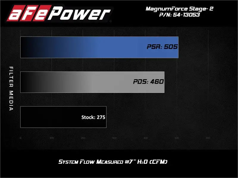aFe POWER Magnum FORCE Stage-2 Pro 5R Cold Air Intake System 06-13 BMW 3 Series L6-3.0L Non Turbo - Truck & Automotive