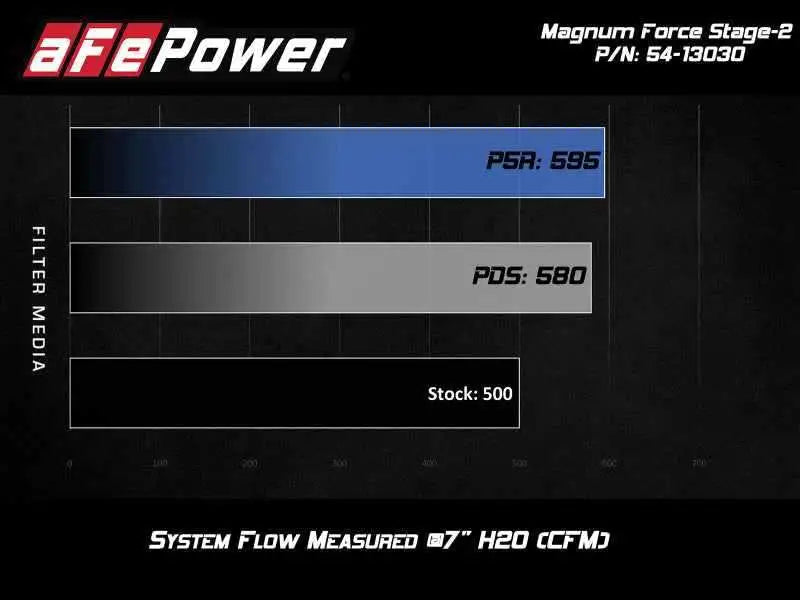 aFe 54-13030D