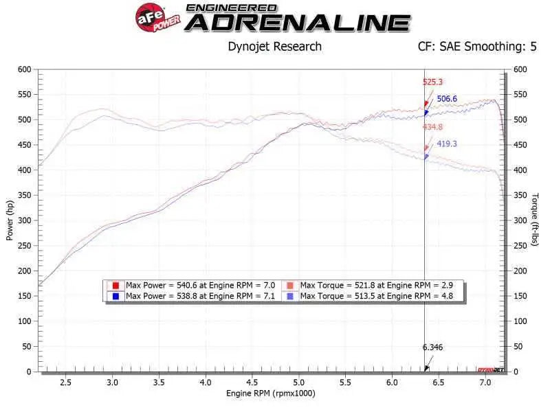 aFe 54-13030D