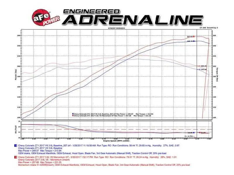 aFe 51-74109