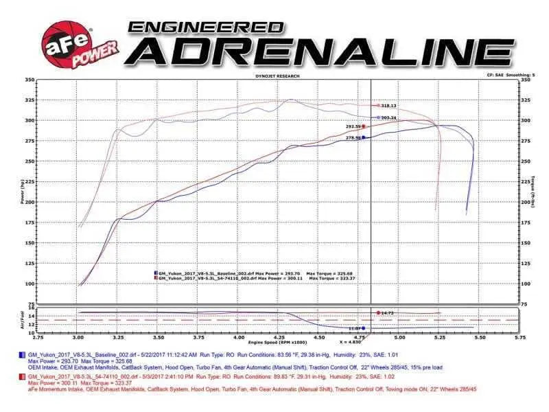 aFe 51-74110