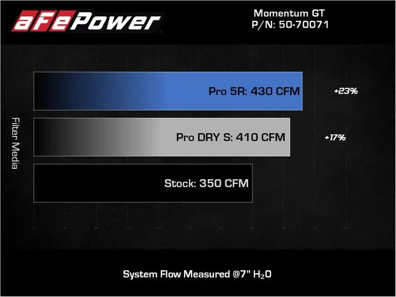 aFe POWER Momentum GT Pro Dry S Intake System 19-22 Chevrolet Blazer V6-3.6L - Truck & Automotive