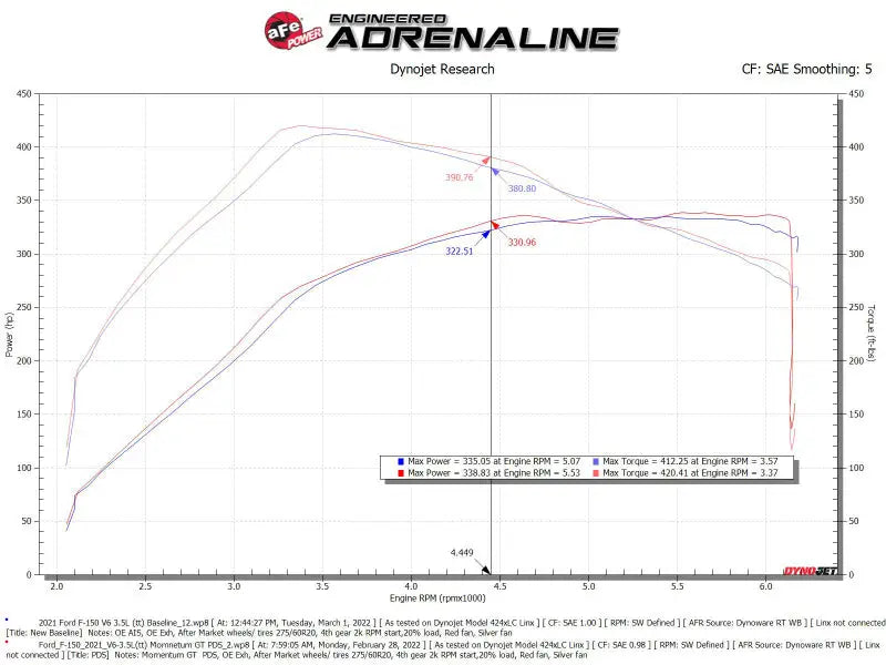 aFe POWER Momentum GT Pro Dry S Intake System 2021 + Ford F-150 V6-3.5L (tt) - Truck & Automotive