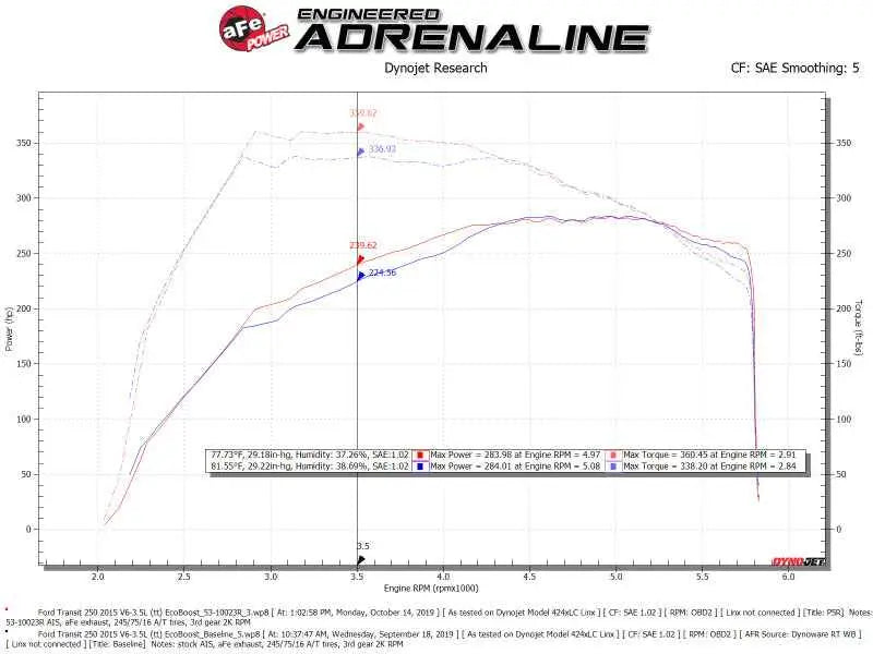 aFe 53-10023R