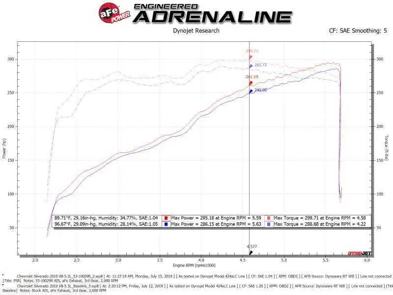 aFe 53-10029R