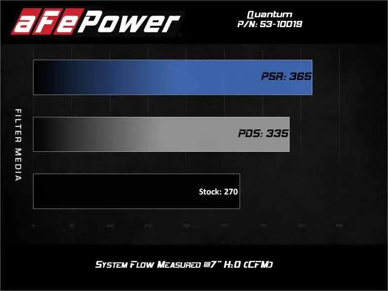 aFe 53-10019R