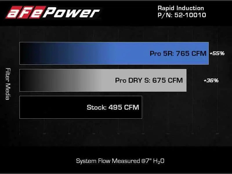 aFe 52-10010R