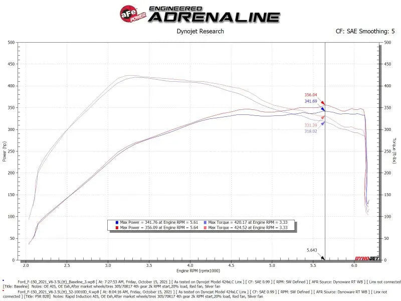 aFe Rapid Induction Cold Air Intake System w/Pro DRY S Filter 2021 + Ford F-150 V6-3.5L (tt) - Truck & Automotive