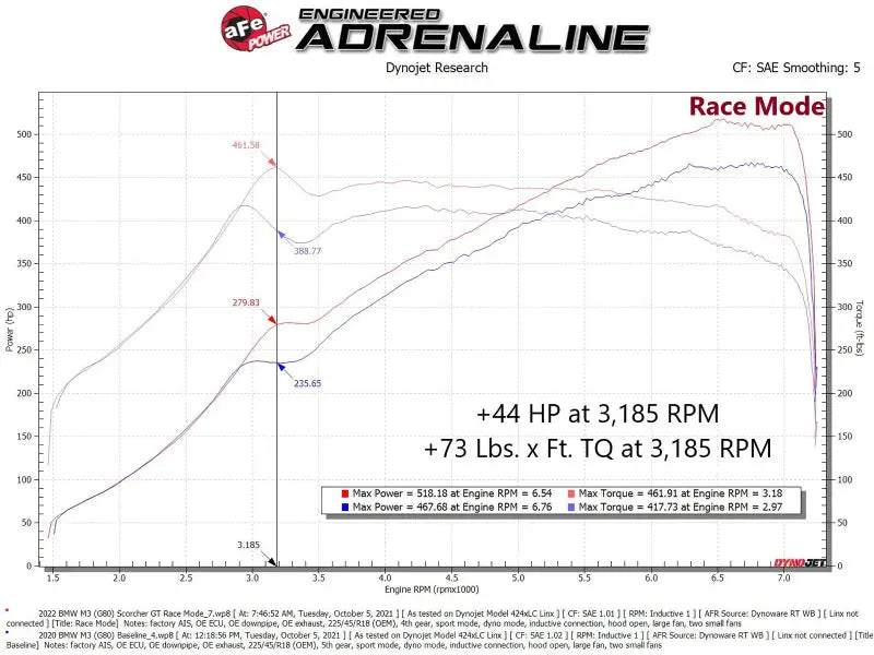 Automotive engine dynamometer graph showing horsepower and torque curves for aFe Scorcher Bluetooth power module