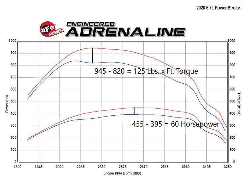 aFe 77-83042