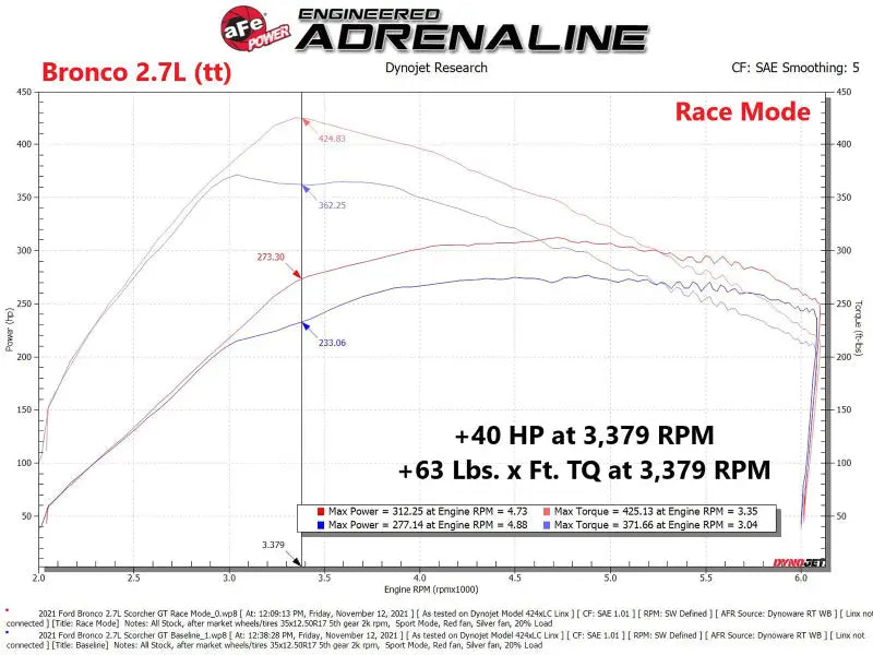aFe Scorcher GT Power Module 2021 Ford F-150 2.7L/3.5L - Truck & Automotive
