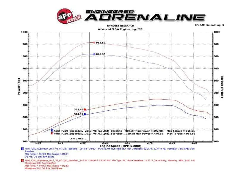aFe 77-43020