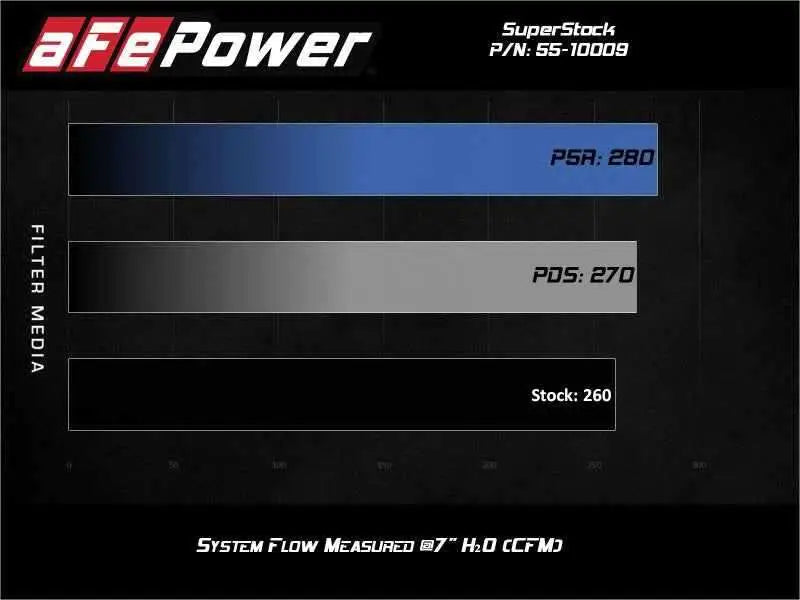 aFe 55-10009R